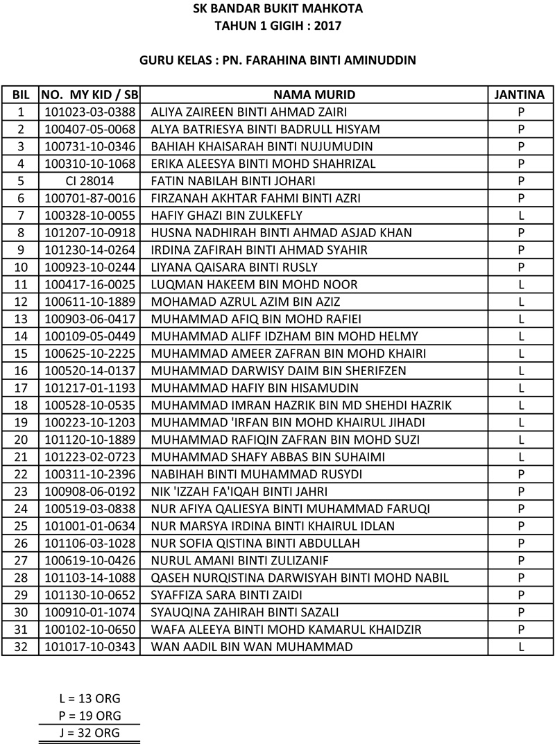 Senarai Nama Murid Lawatan vrogue.co