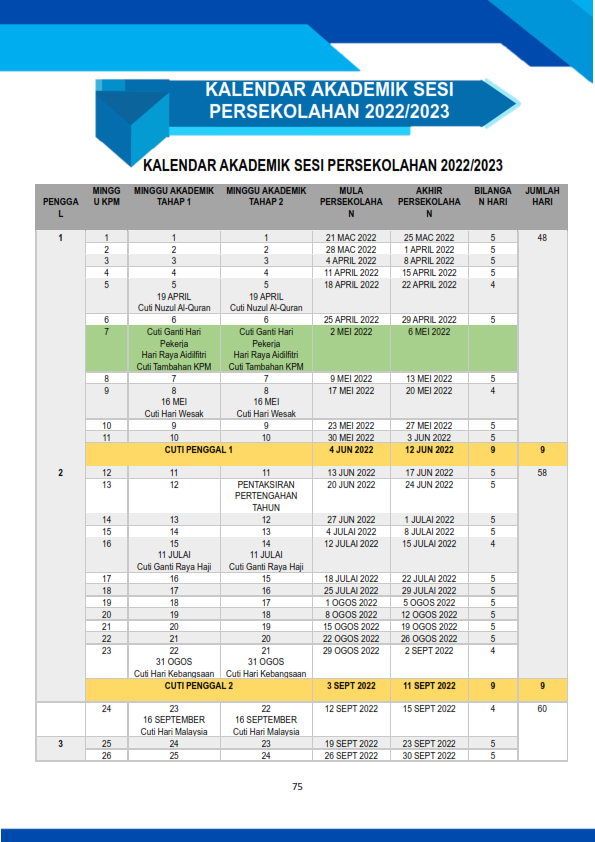 KALENDAR AKADEMIK SESI 2022/2023 – Sekolah Kebangsaan Bandar Bukit Mahkota